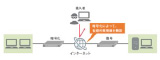 VPN（Virtual Private Network）接続の導入
